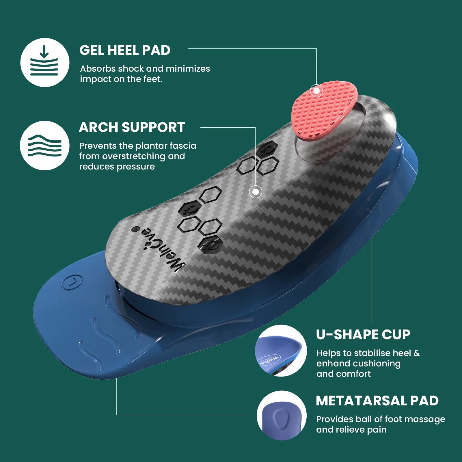 Semi-Rigid Arch Support Inserts for Men Women - Work Boot Insole for Walking or Standing All Days,3/4 Length Heel Pain Relief Insert for Flat Feet,Shoe Insoles for Women 6-10